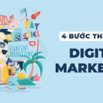4 buoc thuc hien digital marketing